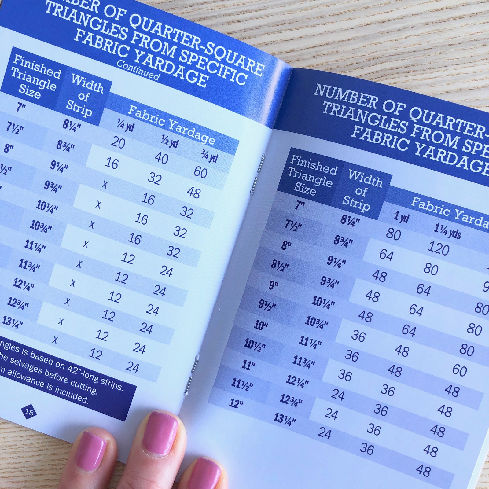 No Math Quilt Charts & Formulas Handy Pocket Guide